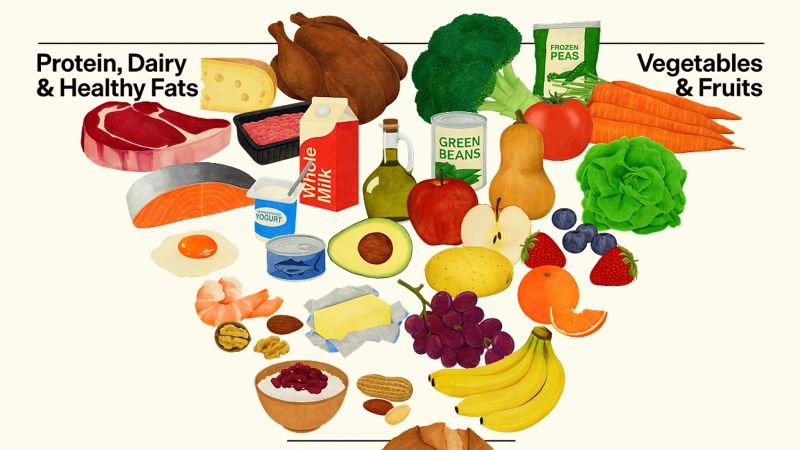 New US dietary guidelines emphasize protein, reduce sugar, and recognize beef tallow